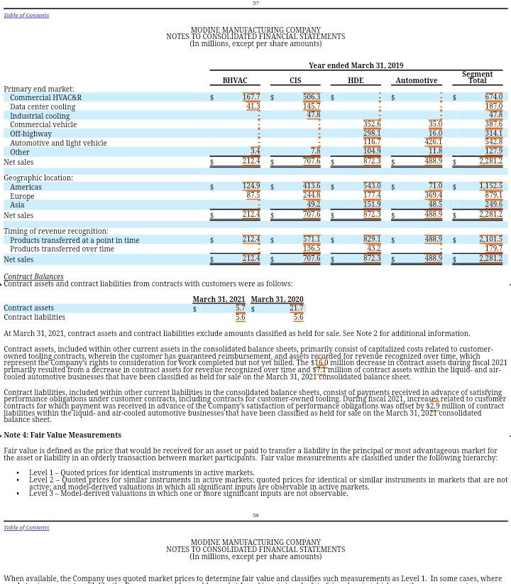 heat transfer innovations. The standard of innovation exemplified by A.B. Modine remains