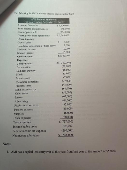 Music Inc.'s (AMT) 2020 Form 1120, Schedule D and Schedule Git applicable)