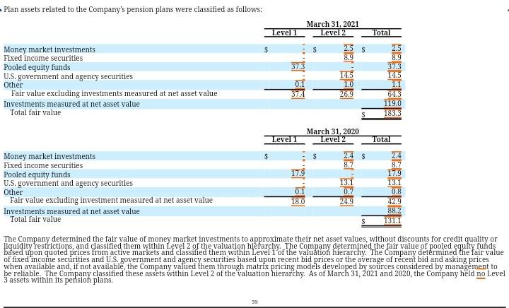 the Terms and Year References When we use the terms "Modine," "we,"