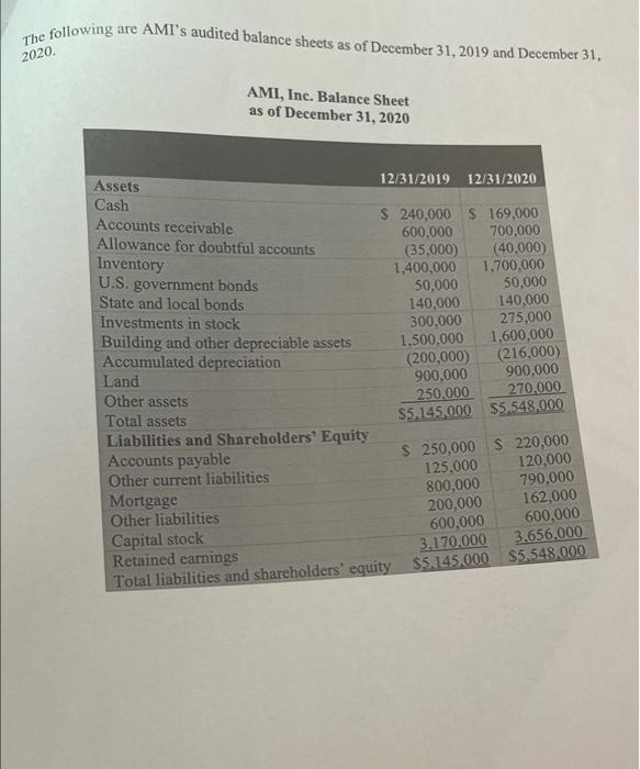 4797 for the sale of the equipment is required. Include the amount