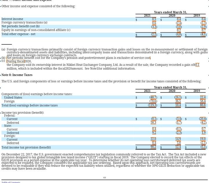 requires, we are referring to March 31 of that year, unless indicated