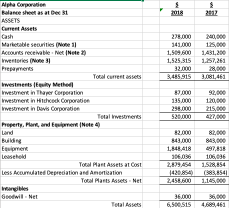 This assignment is based on the financial statements and notes for Alpha