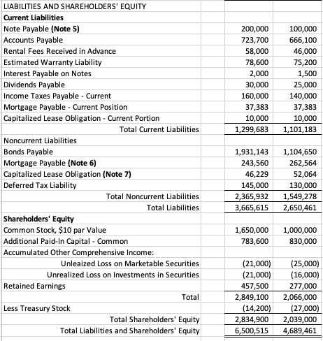 Corporation presented in the accompanying excel sheet and additional information as follows: