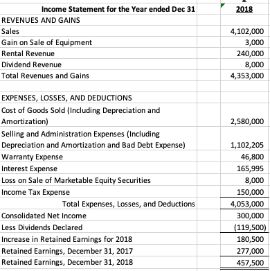 Alphas competitors use FIFO for inventory costing. The market value of Alpha