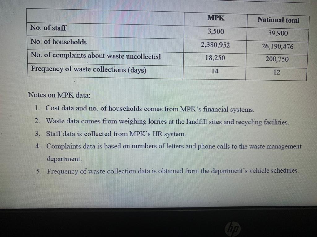 Discuss why non-financial indicators are particularly useful for public sector organizations, illustrating