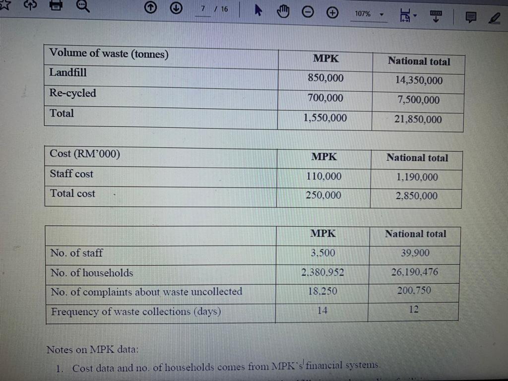 your answer with brief examples relevant to MPP. (10 marks) b) For