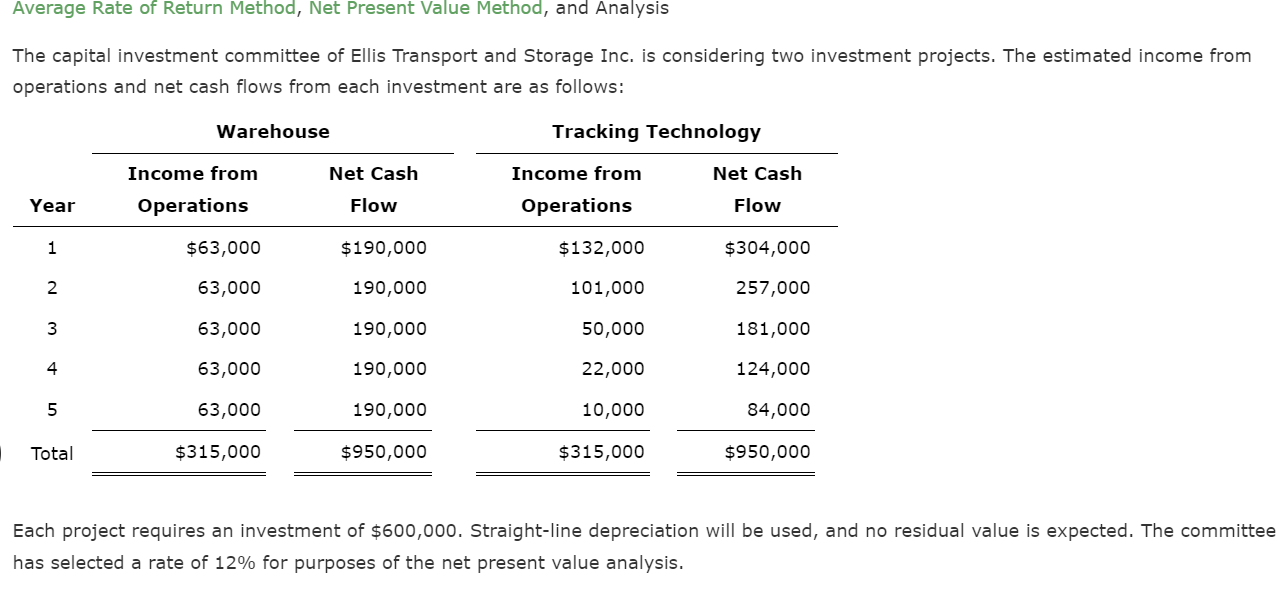  Average Rate of Return Method, Net Present Value Method, and Analysis