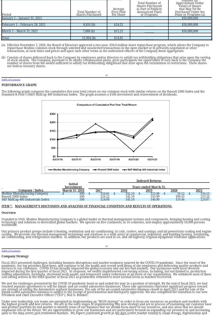 Has accounts payable increased or decreased during the year? We operate manufacturing