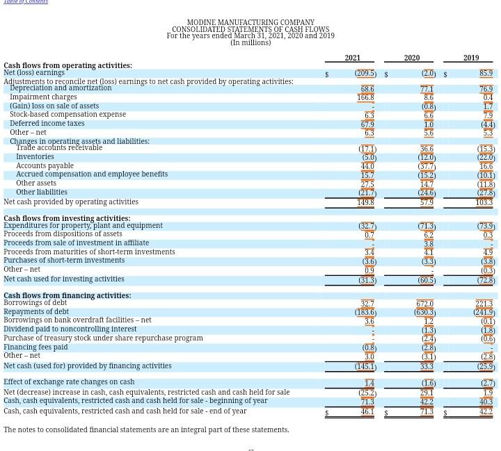 manufacturing facilities Of the facilities summarized in the table above, 22 include