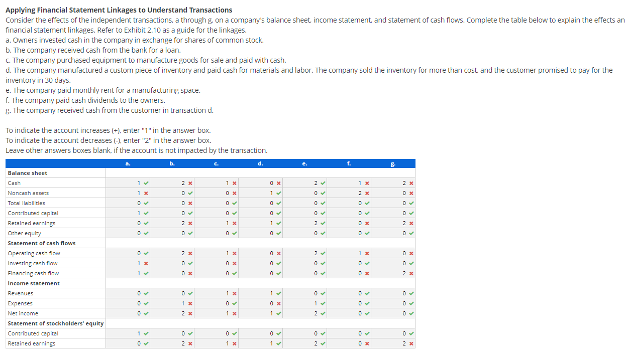 Medtronic and Boston Scientific, two competitors in the medical device industry. a.