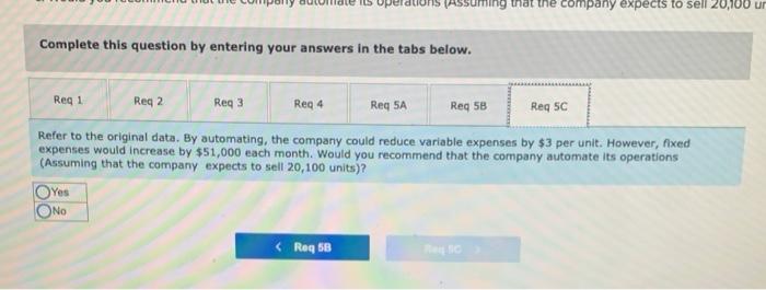 difficulty for some time. The company's contribution format income statement for the