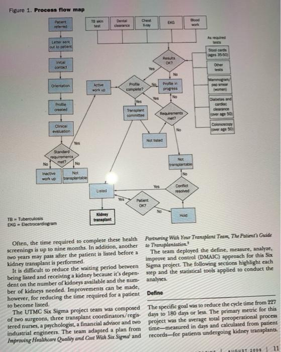 need up to the CTQ specifications. Be sure to integrate actual metrics