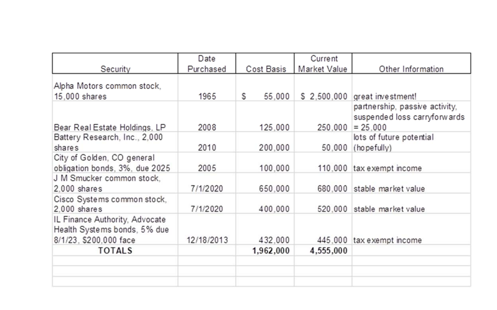 This critical thinking case involves a widower who has requested your advice