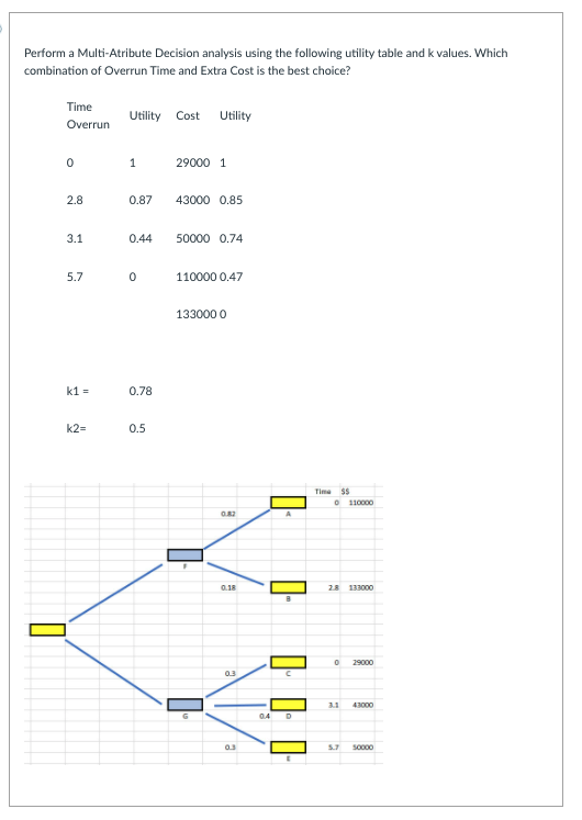 1) In this question, k1 represents the probability to make the