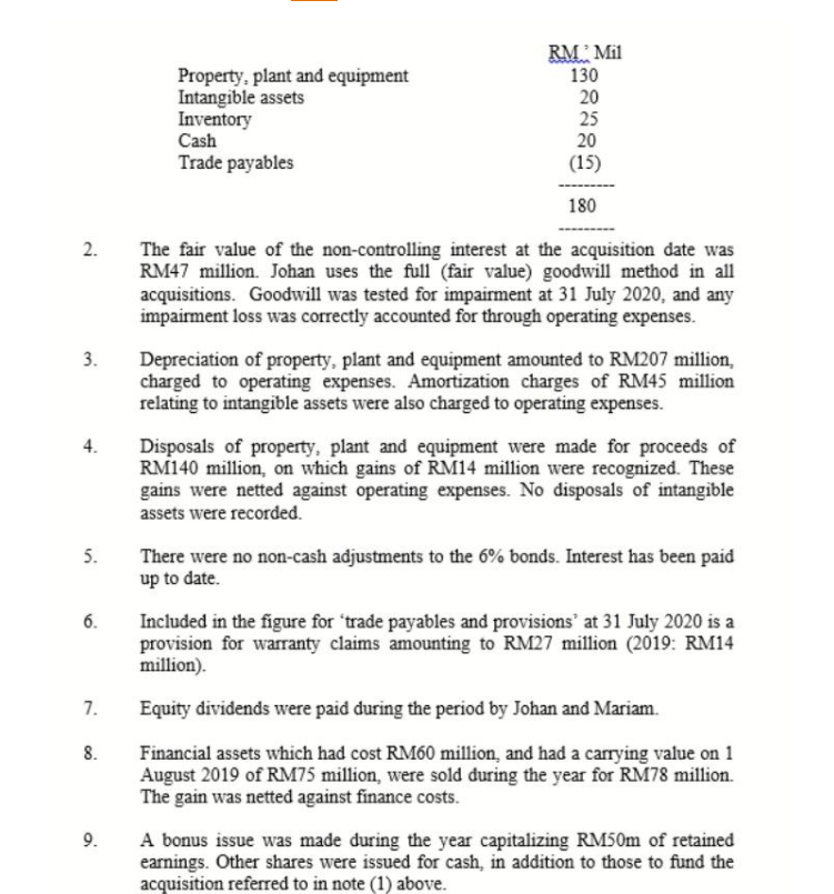 for the year ended 31 July 2020 are as follows: Johan Bhd: