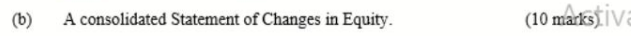 Consolidated Statement of Profit or Loss and Other Comprehensive Income for the