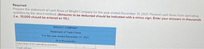WRIGHT COMPANY Comparative Balance Sheets December 31, 2021 and 2020 (s in