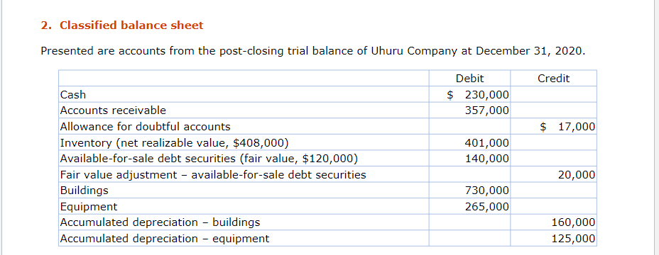  2. Classified balance sheet Presented are accounts from the post-closing trial