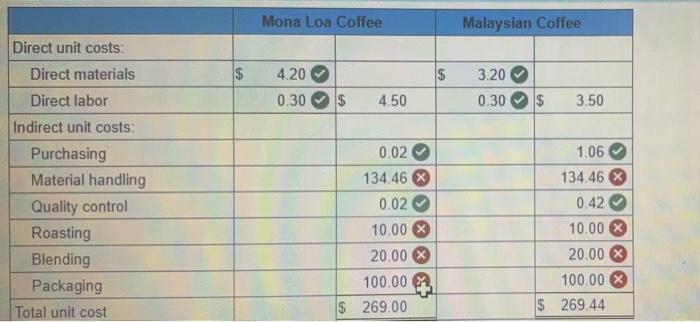 coffee CBI buys coffee beans from around the world and roasts, blends,