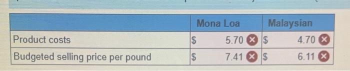 and packages them for resale Currently, the firm offers 15 coffees to