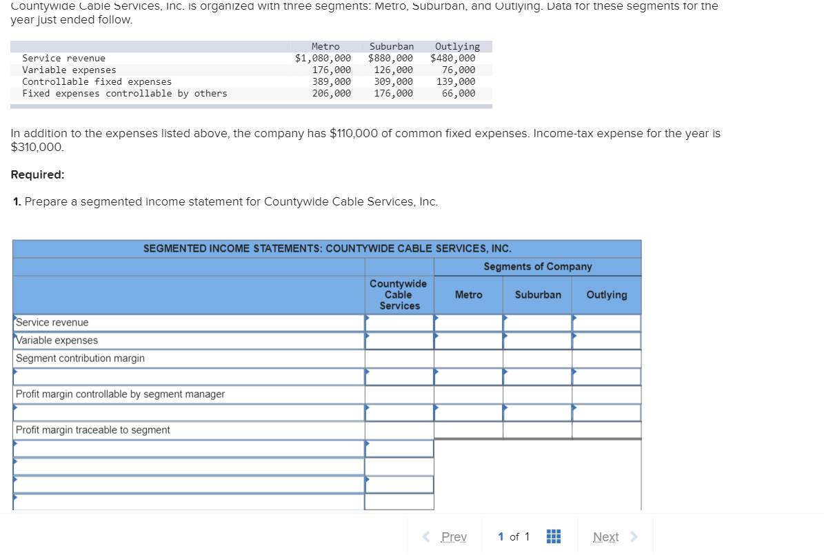 Countywide Cable Services, Inc. is organized with three segments: Metro, Suburban,