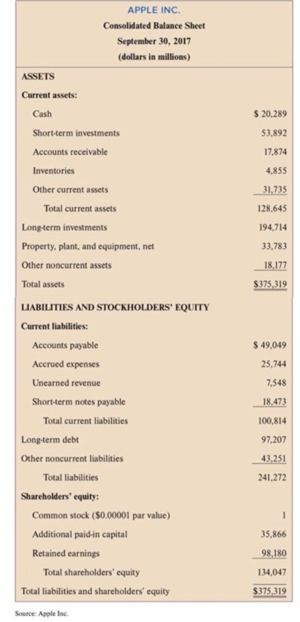 during the next fiscal year (ending on September 29, 2018): a. Borrowed