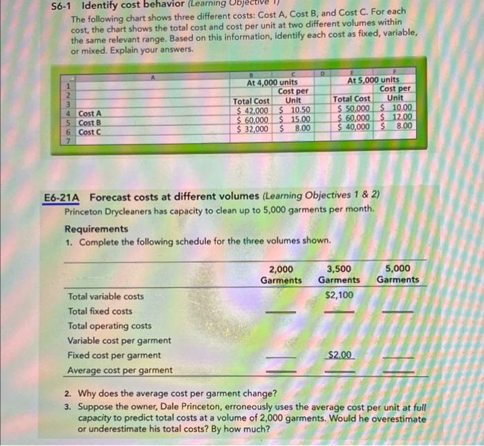 Help please asap!! S6-1 Identify cost behavior (Learning The following chart shows