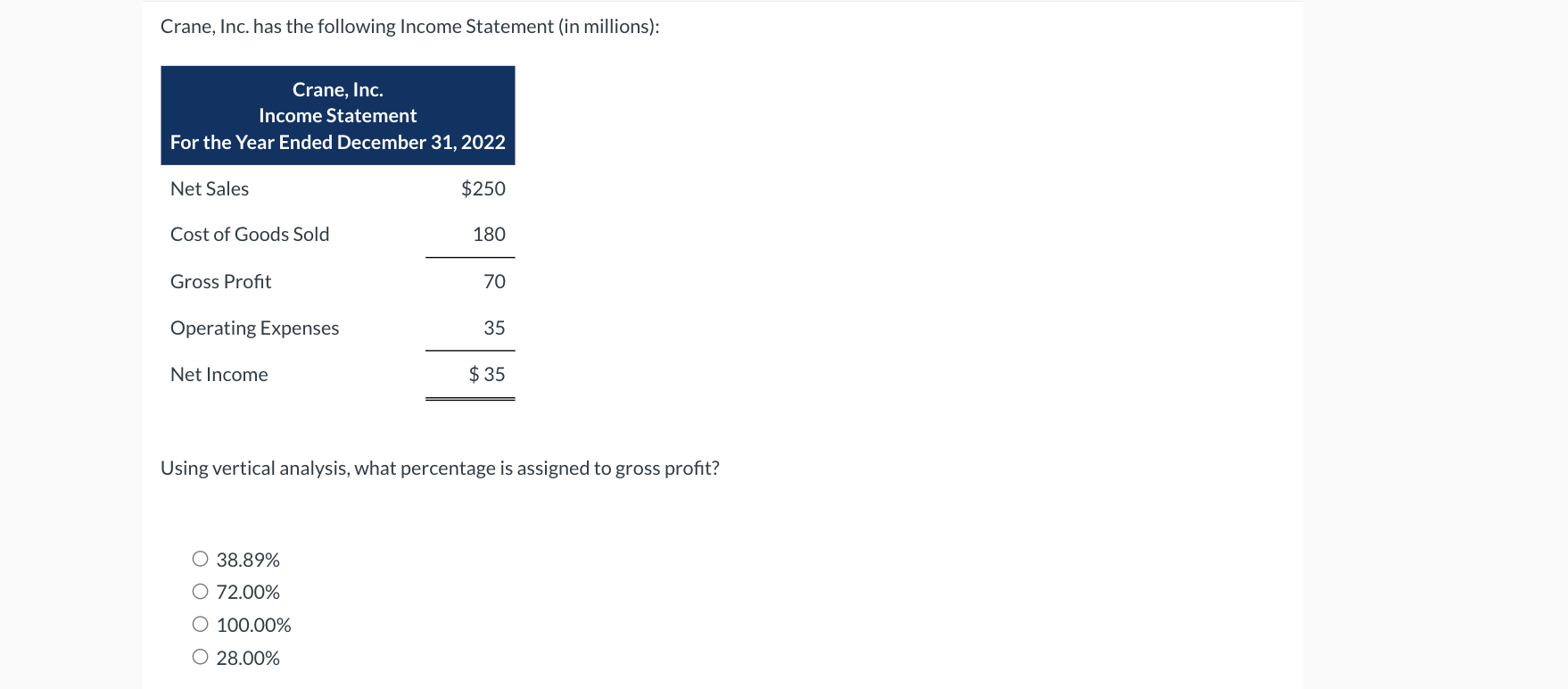 Inc. disposes of an unprofitable segment of its business. The operation of