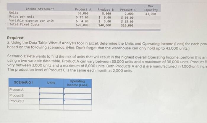  Max Capacity 43,000 Income Statement Units Price per unit Variable expense