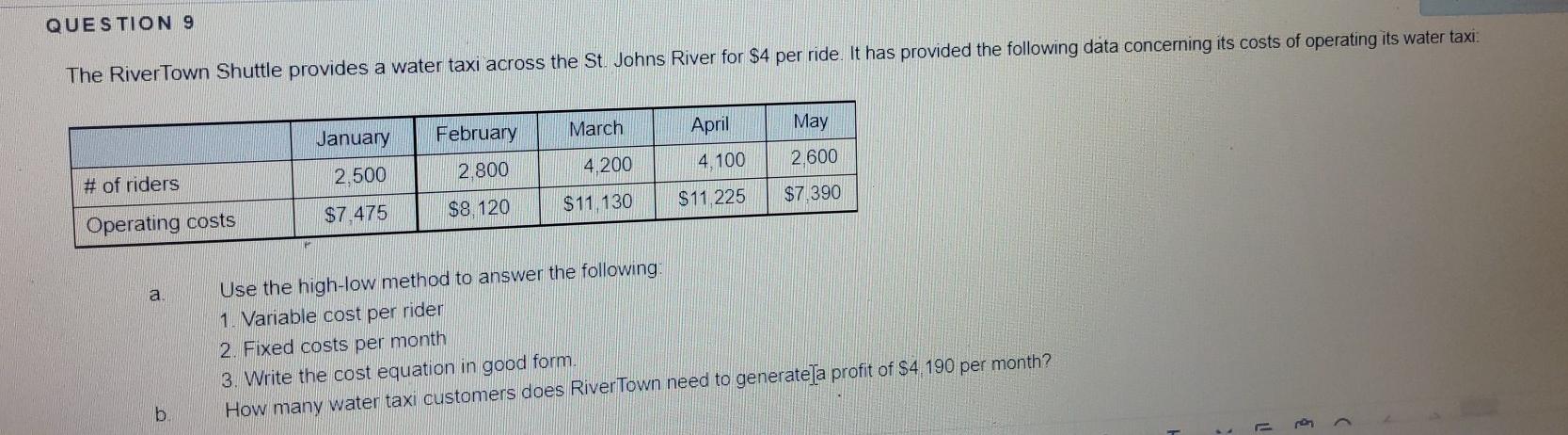 the St. Johns River for $4 per ride. It has provided the