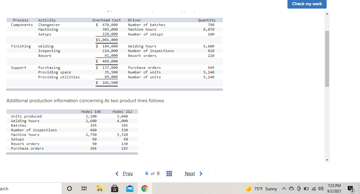  Check my work Process Components Activity Changeover Machining Setups Driver Number