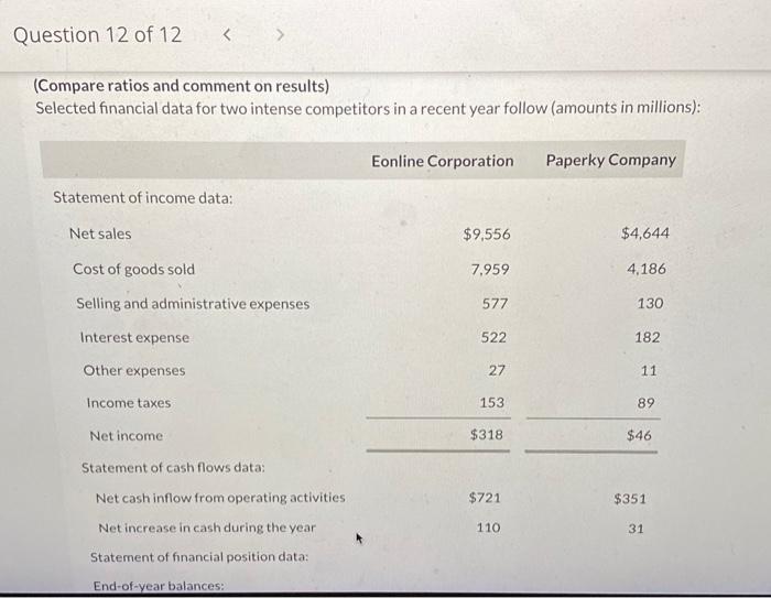 Question 12 of 12 (Compare ratios and comment on results) Selected financial