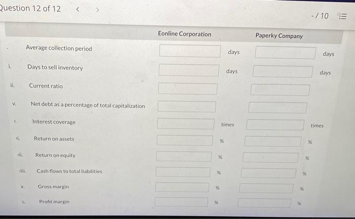and administrative expenses Interest expense Other expenses Income taxes Net income Statement