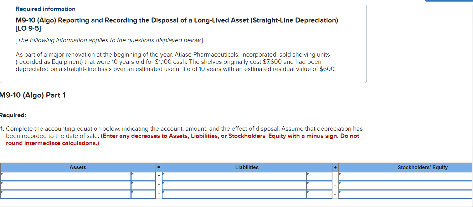  Required information M9-10(Algo) Reporting and Recording the Disposal of a Long-Lived