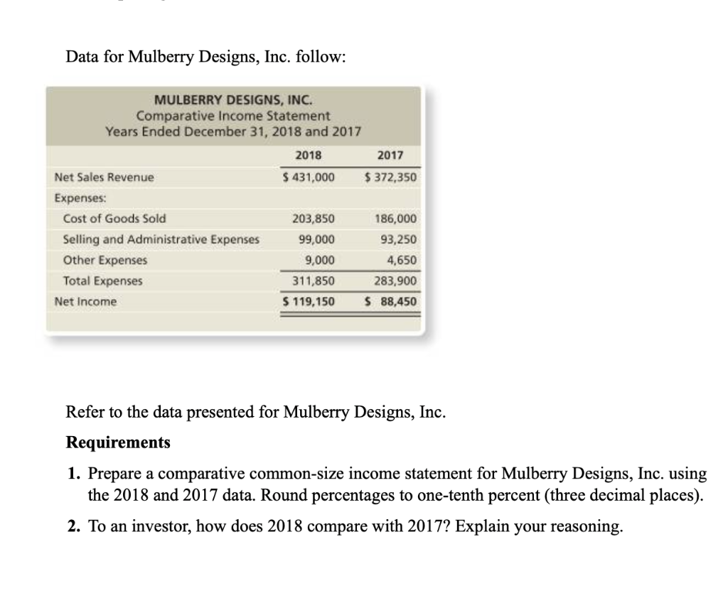  If a problem requires a written response in text format, please