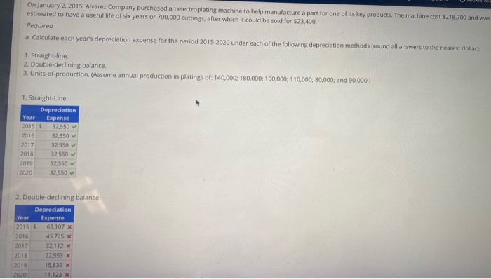  please provide the ones I got wrong On January 2, 2015,