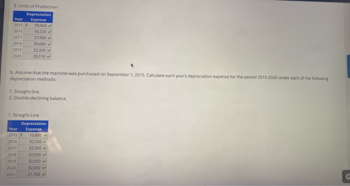 Alvarez Company purchased an electroplating machine to help manufacture a part for
