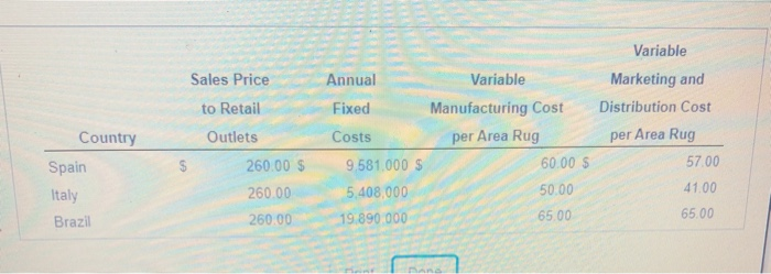 area rugs are to be sold to retail outlets in the United