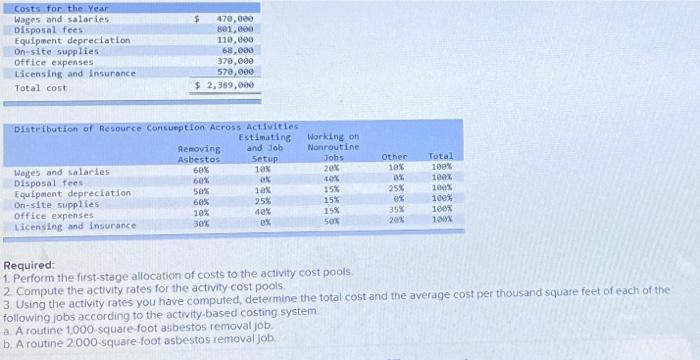 potentially toxic asbestos insulation and related products from buildings. There has been