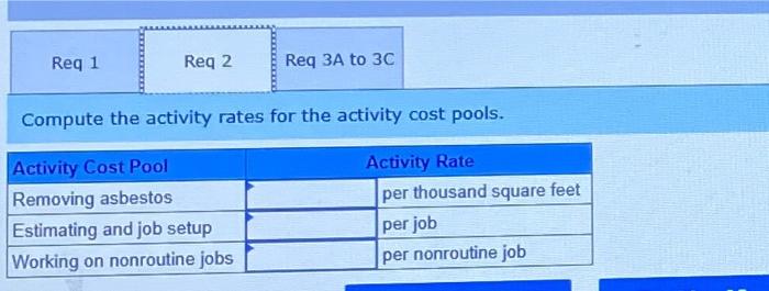 The on site supervisors claim that the estimators do not adequately distinguish