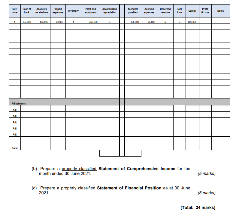 Looney Tunes. All sales are on credit and are based on a
