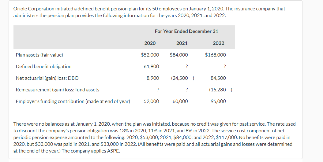 Can I get some guidance on the continuity schedule for the plan