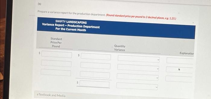 projects In order to provide management with useful cost control information, the
