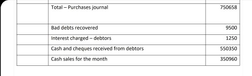 do an internship at Voltage Engineers based in Feather-Brook. The accountant has