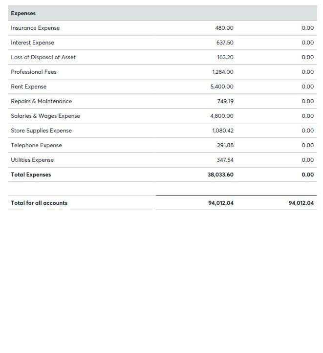 correct. I am having a hard time reading the income statement on