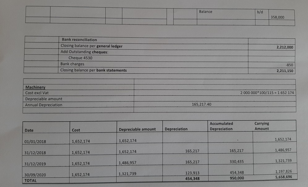 are recorded each day. The accounting records are only performed between Monday