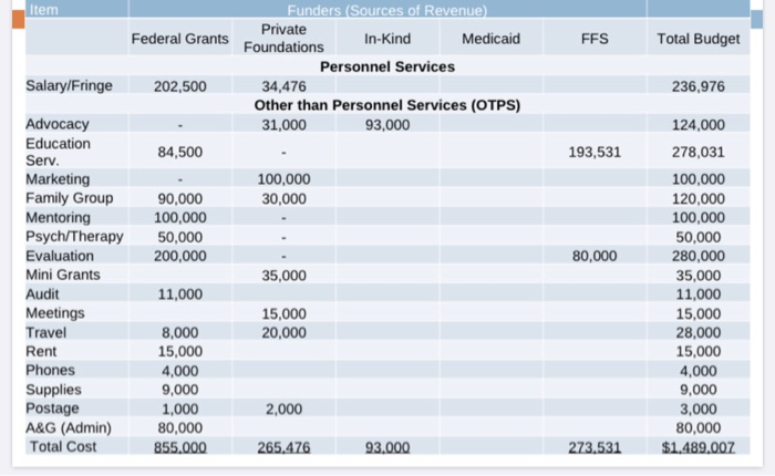 would look like. With a couple definitions. Case Study 5: Adjusting the