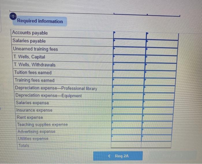has expired, b. An Inventory count shows that teaching supplies costing $3,349