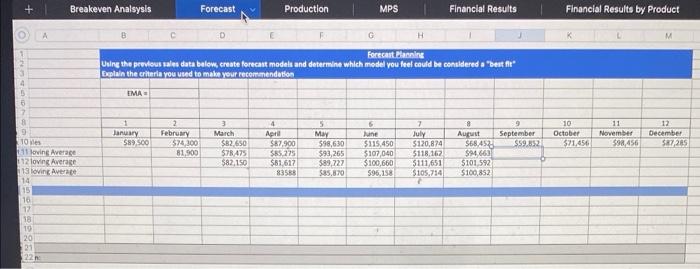 and asap please and thank you Zoom Breakeven Analysis Add care Forecast
