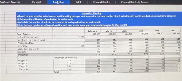 MPS Production Financial Results by Product Financial Results From the data provided